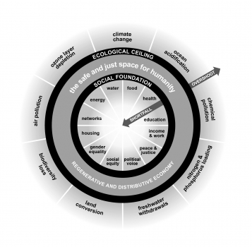 Wheel visualizing the Seven Ways to Think Like a Twenty-First-Century Economist - Black and white graphic